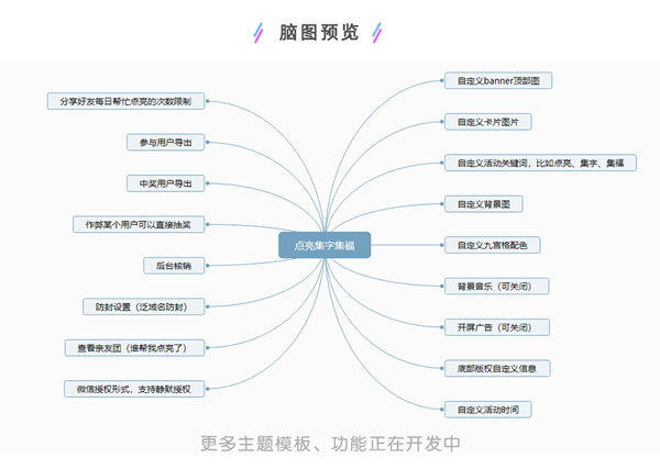 开发一款微信集福应用多少钱(图8)