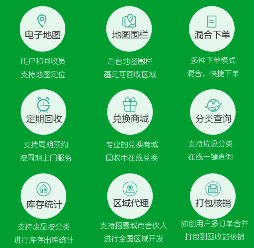 资源回收小程序开发_资源回收微信小程序开发制作 资源回收小程序开发_资源回收微信小程序开发制作